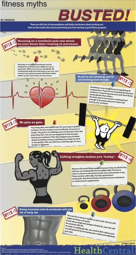 Fitness myths